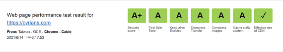 Cyberpanel Security Score A+ Fp